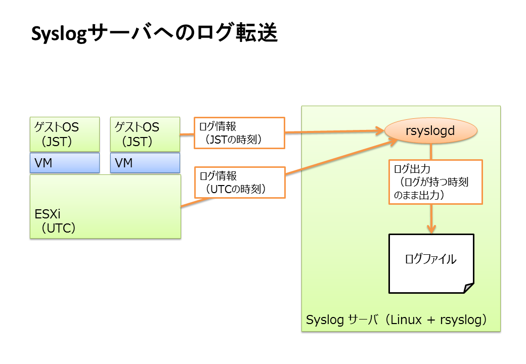 syslog1.png