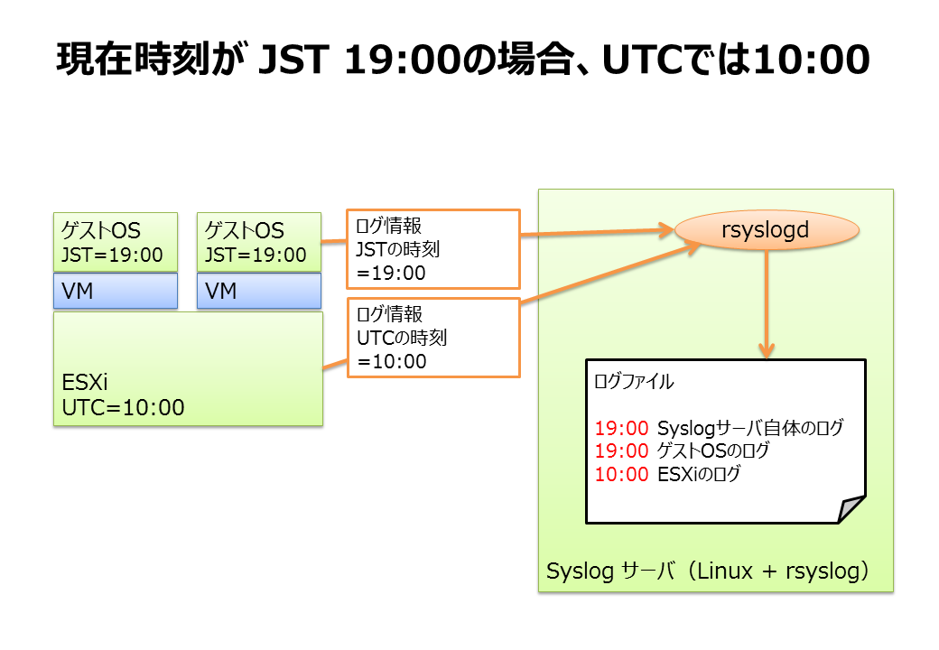 syslog2.png