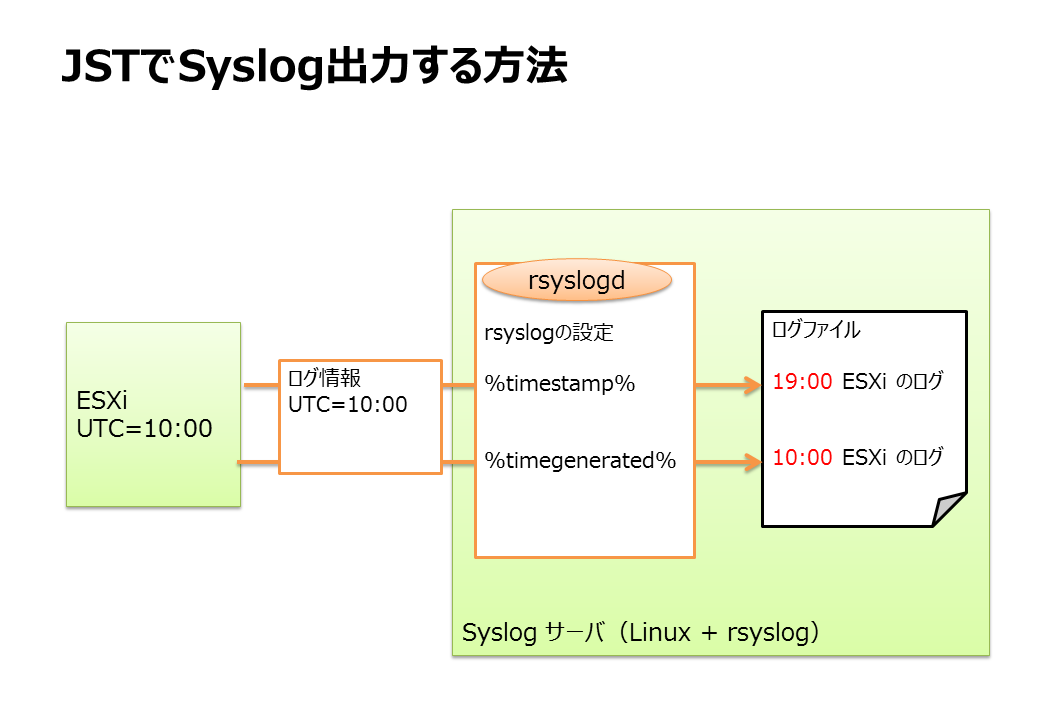 syslog3.png