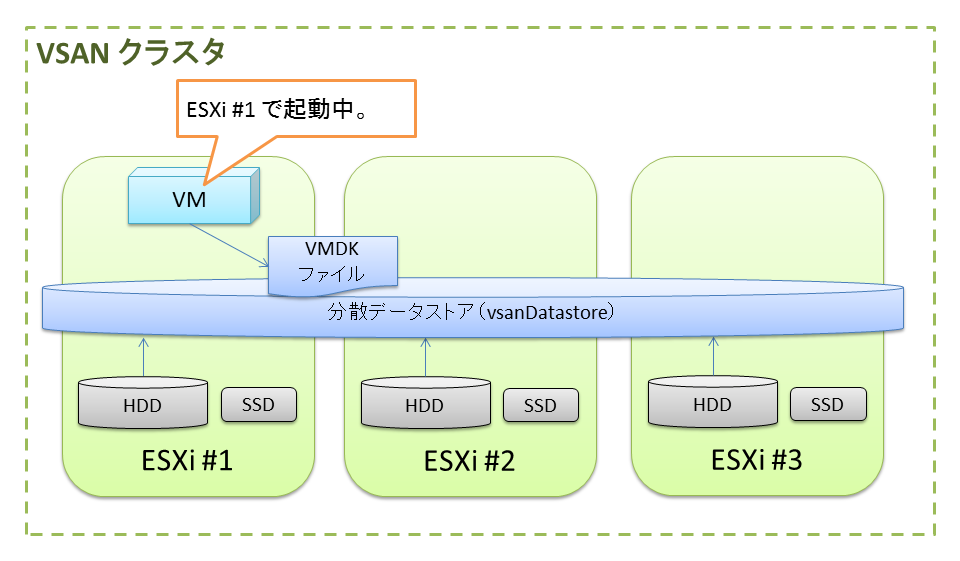 vsan_fail_ppt1.png