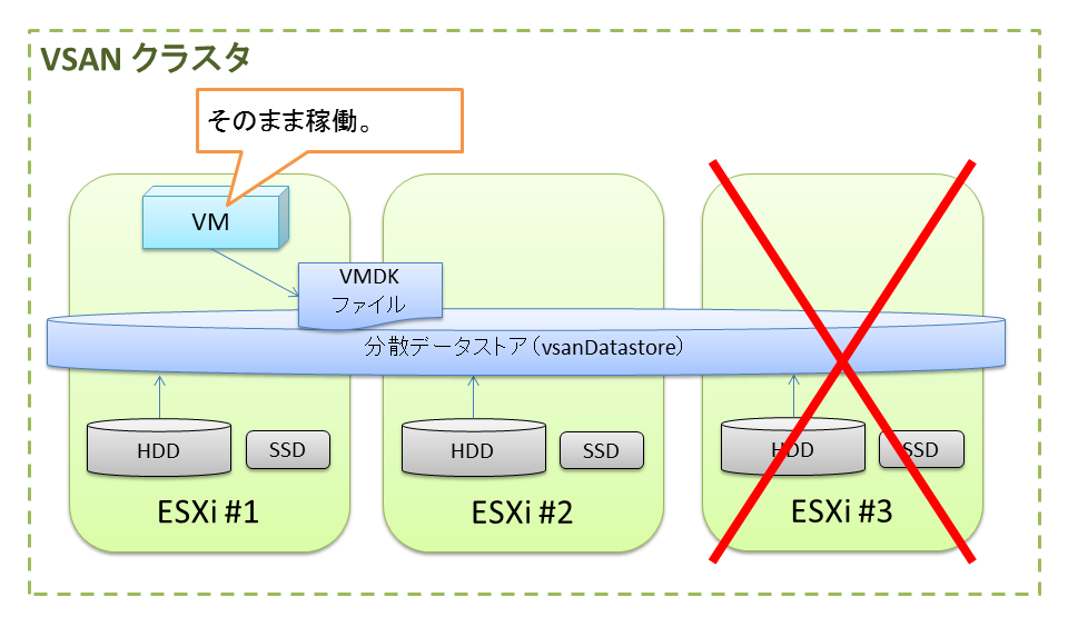 vsan_fail_ppt2.png