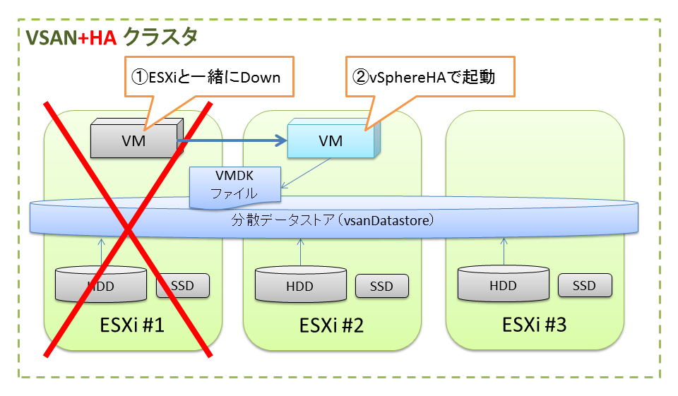 vsan_fail_ppt4.png