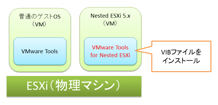 Tools4NestedESXi0.png