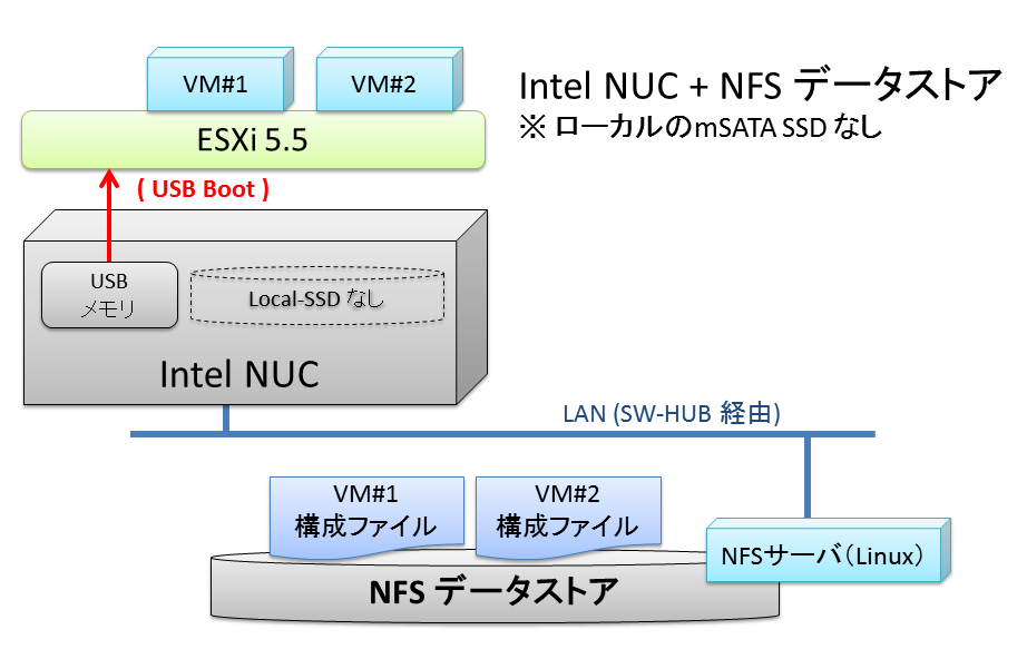 nuc_and_nfs.png
