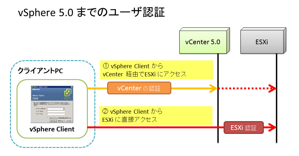vc51_user_auth1.png