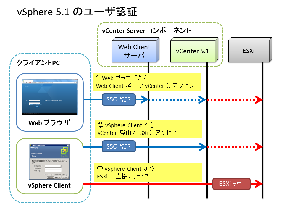 vc51_user_auth2.png