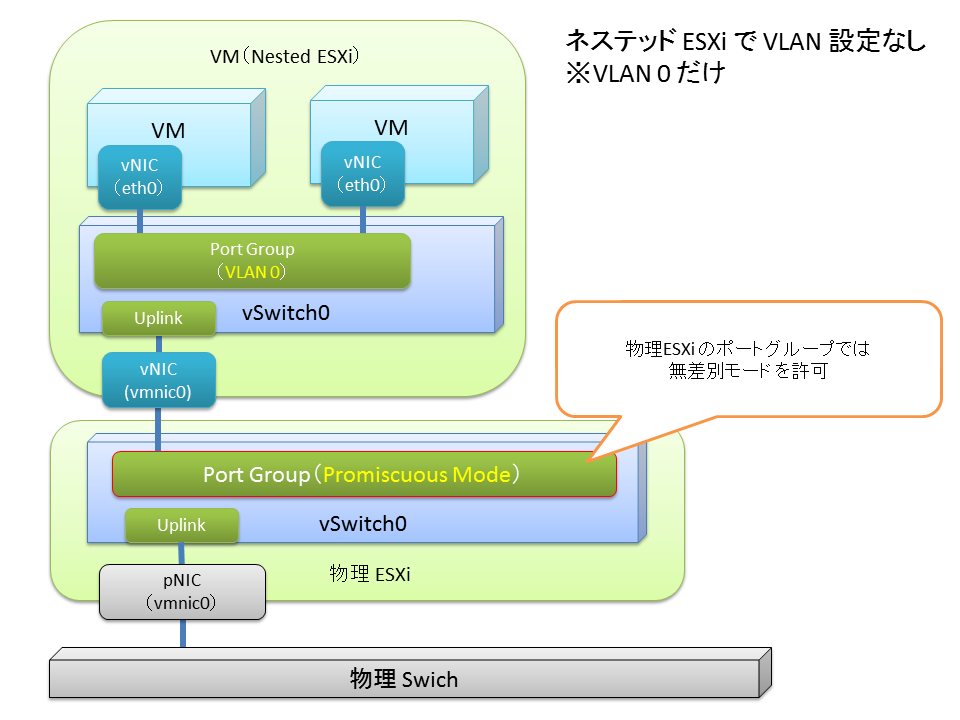 Nested_esxi_vlan4095_1.png