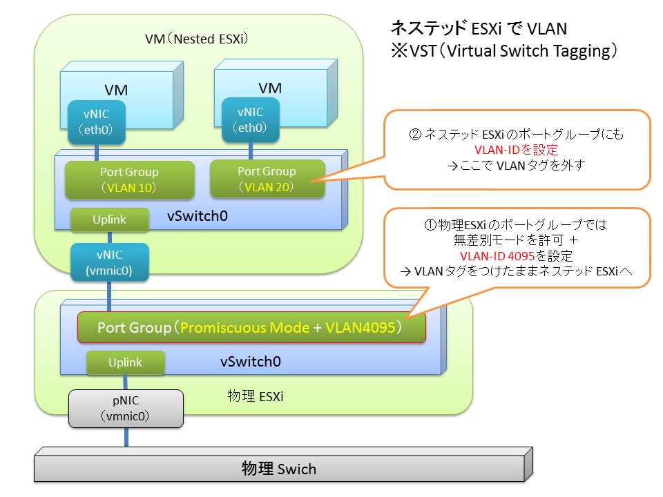 Nested_esxi_vlan4095_2.png