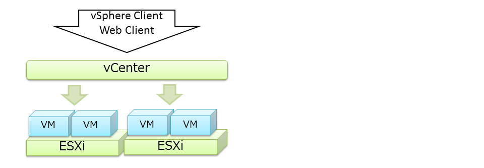 hv-openstack-01.png