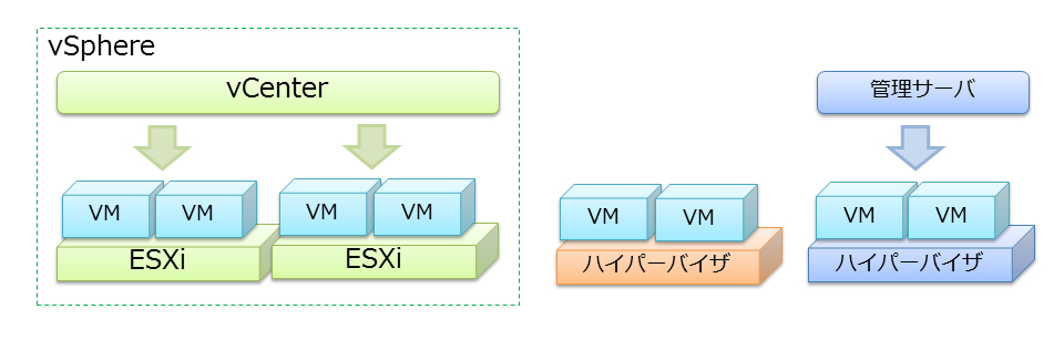 hv-openstack-02.png