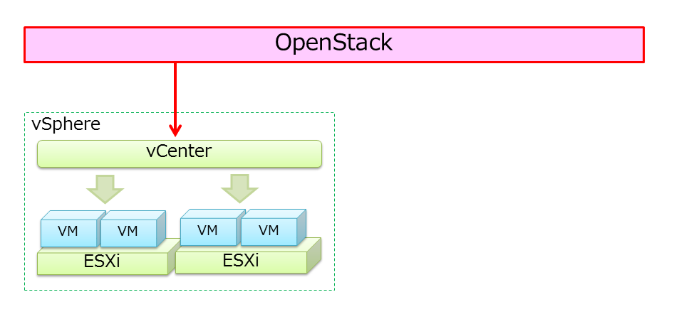 hv-openstack-03.png