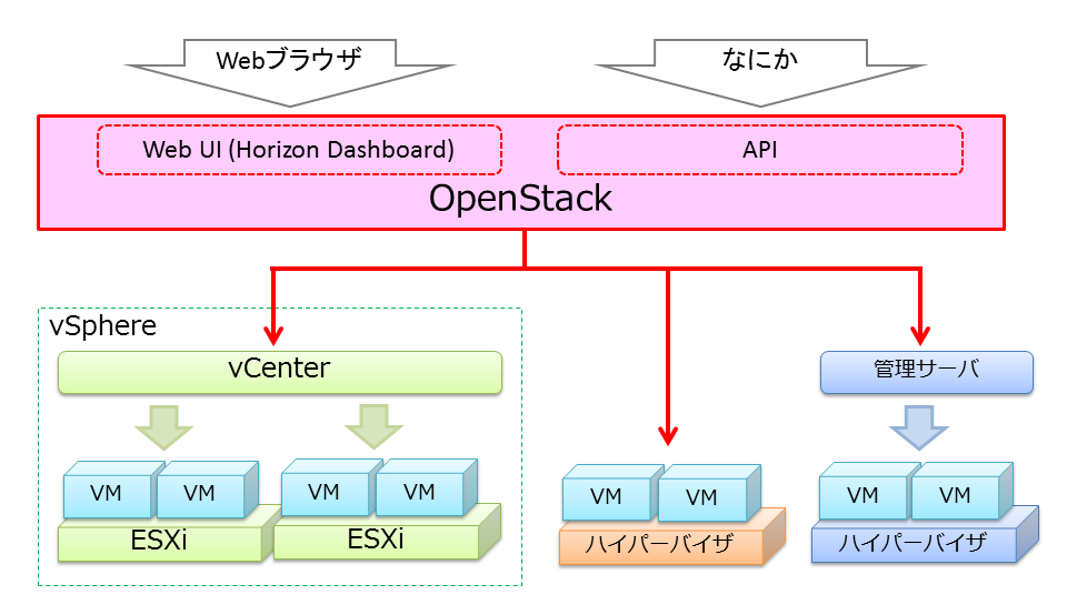 hv-openstack-04.png
