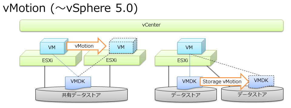 x-vc-vmotion-01.png