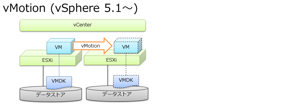 x-vc-vmotion-02.png
