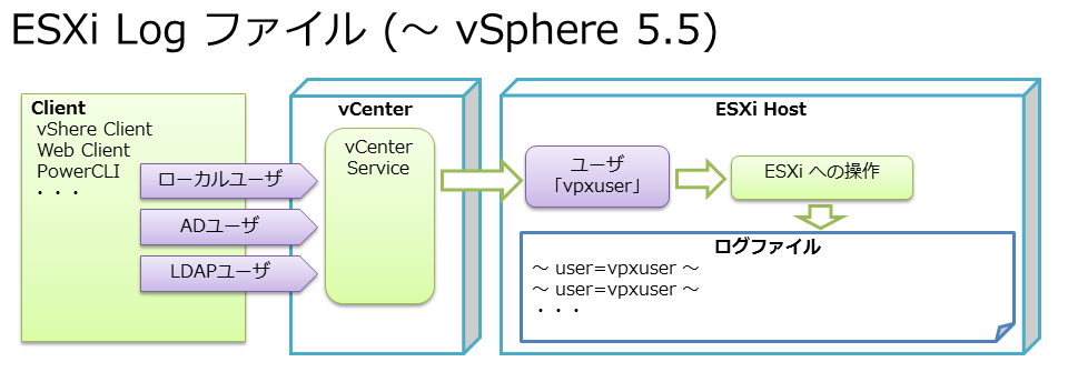 esxi60-log-01.png