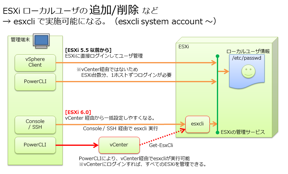 esxi60-account-03.png