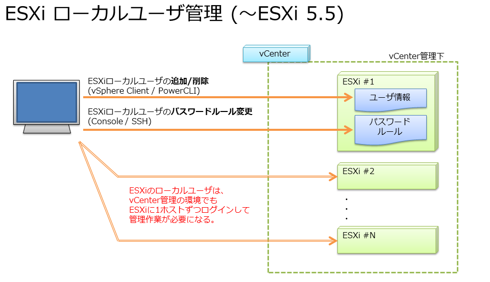esxi60-account-01.png