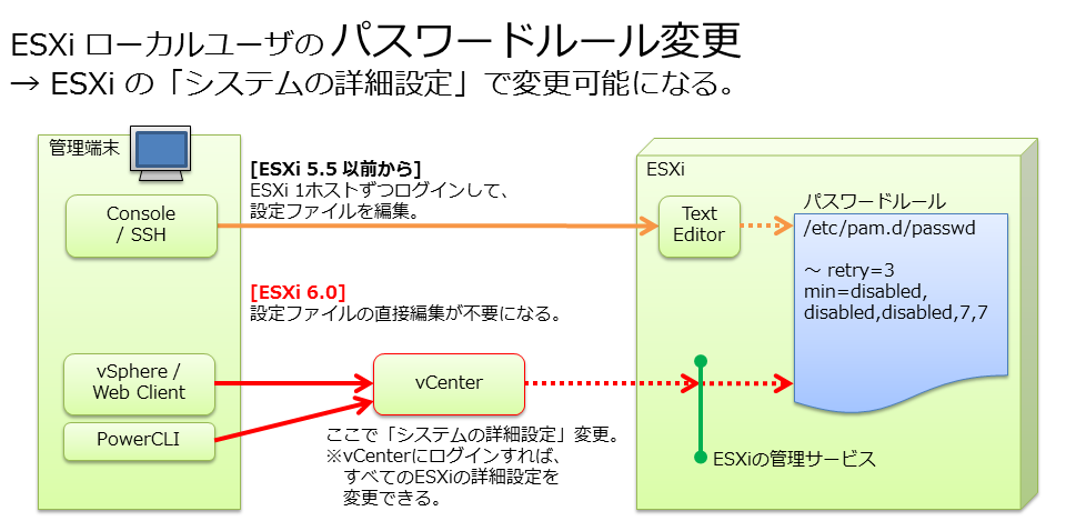 esxi60-account-04.png
