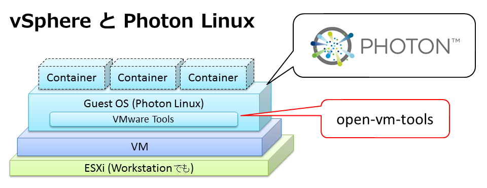 photon-linux-vmtools-03.png