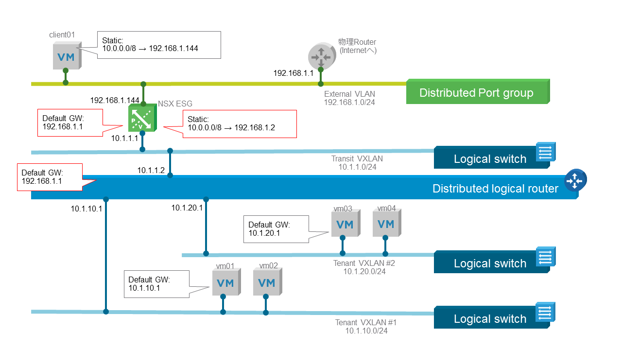 nsx-edge-route.png