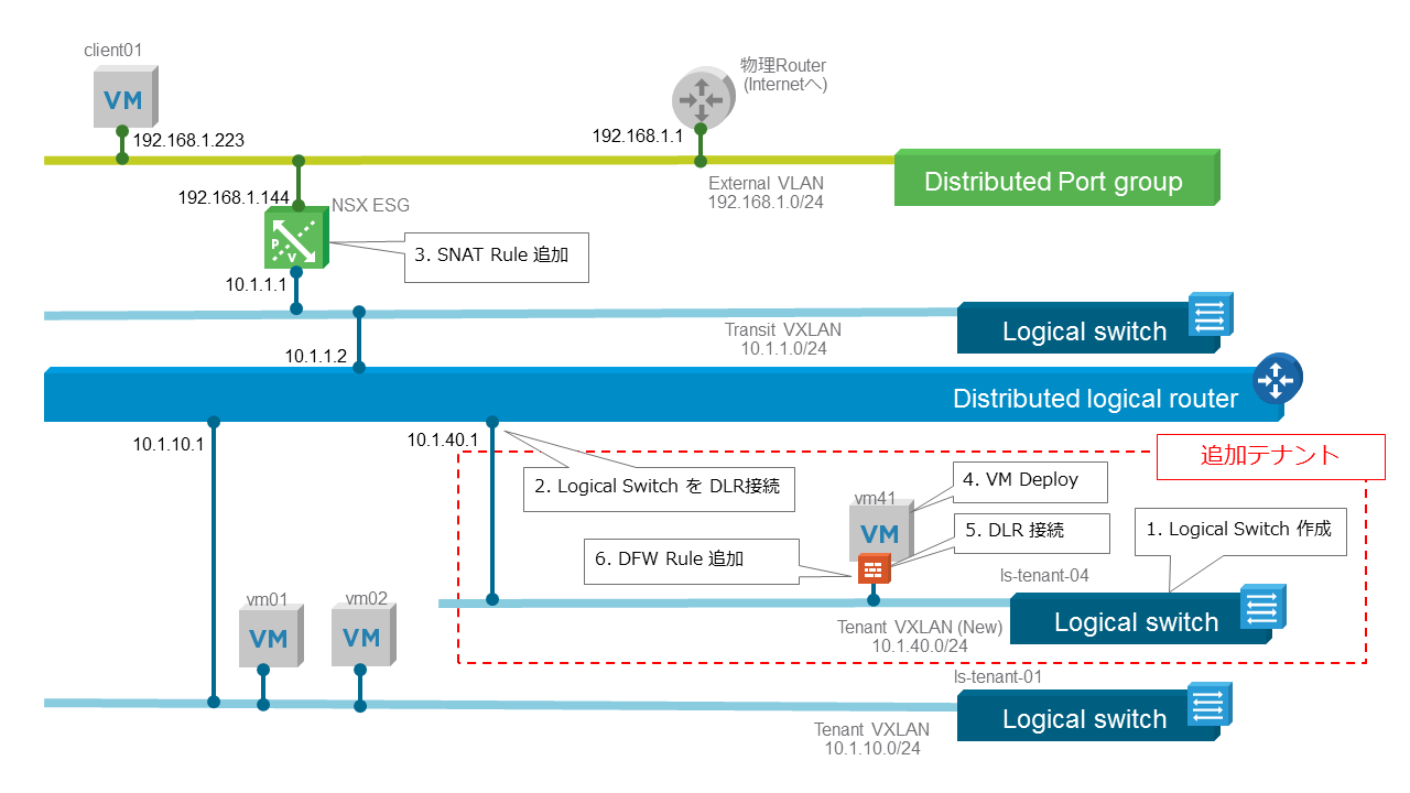powernsx-automation-img.png