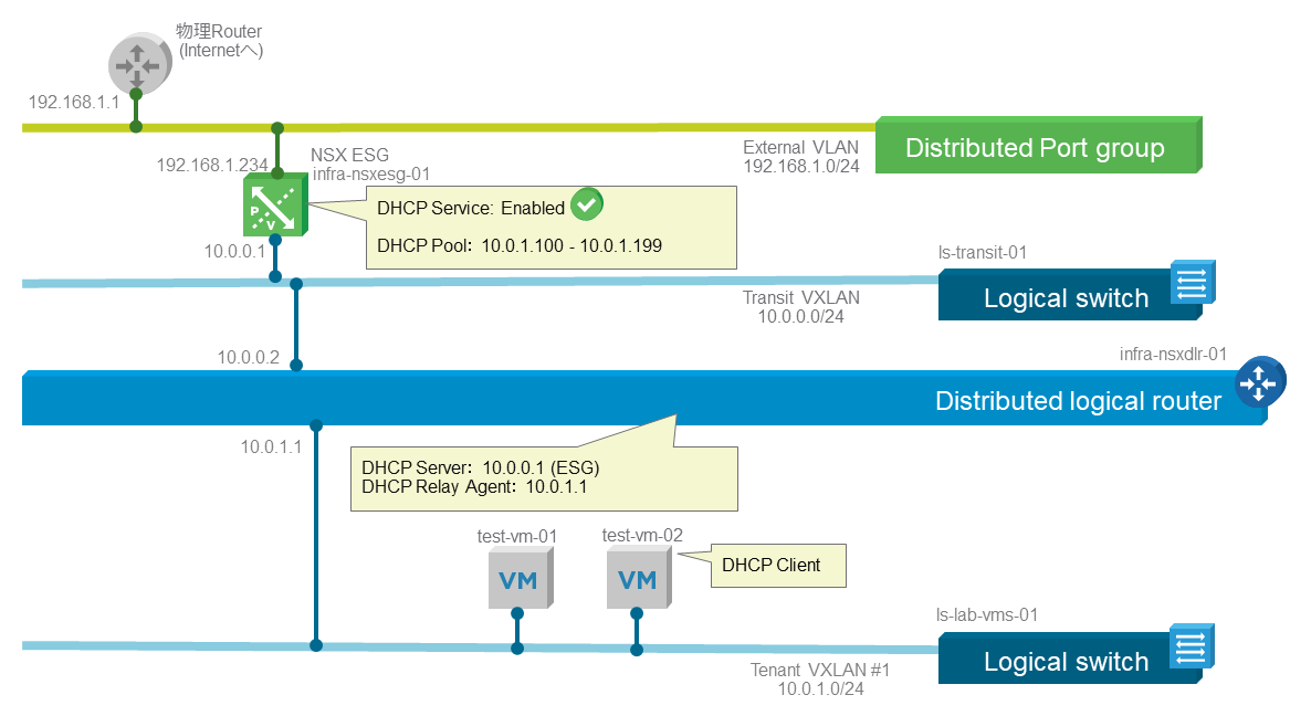 nsx-edge-dhcp.png