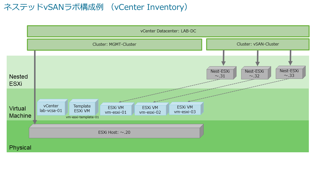 1box-vsan-01.png