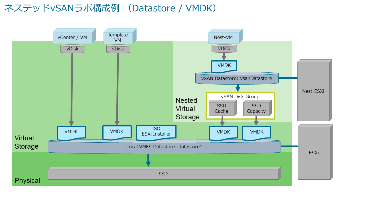 1box-vsan-03.png
