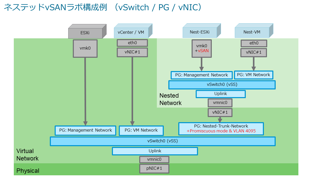 1box-vsan-04.png