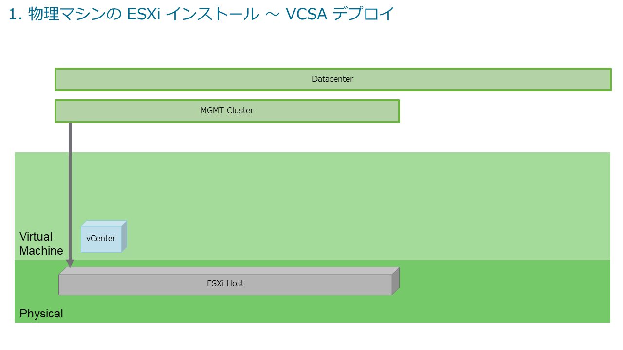 1box-vsan-11a.png
