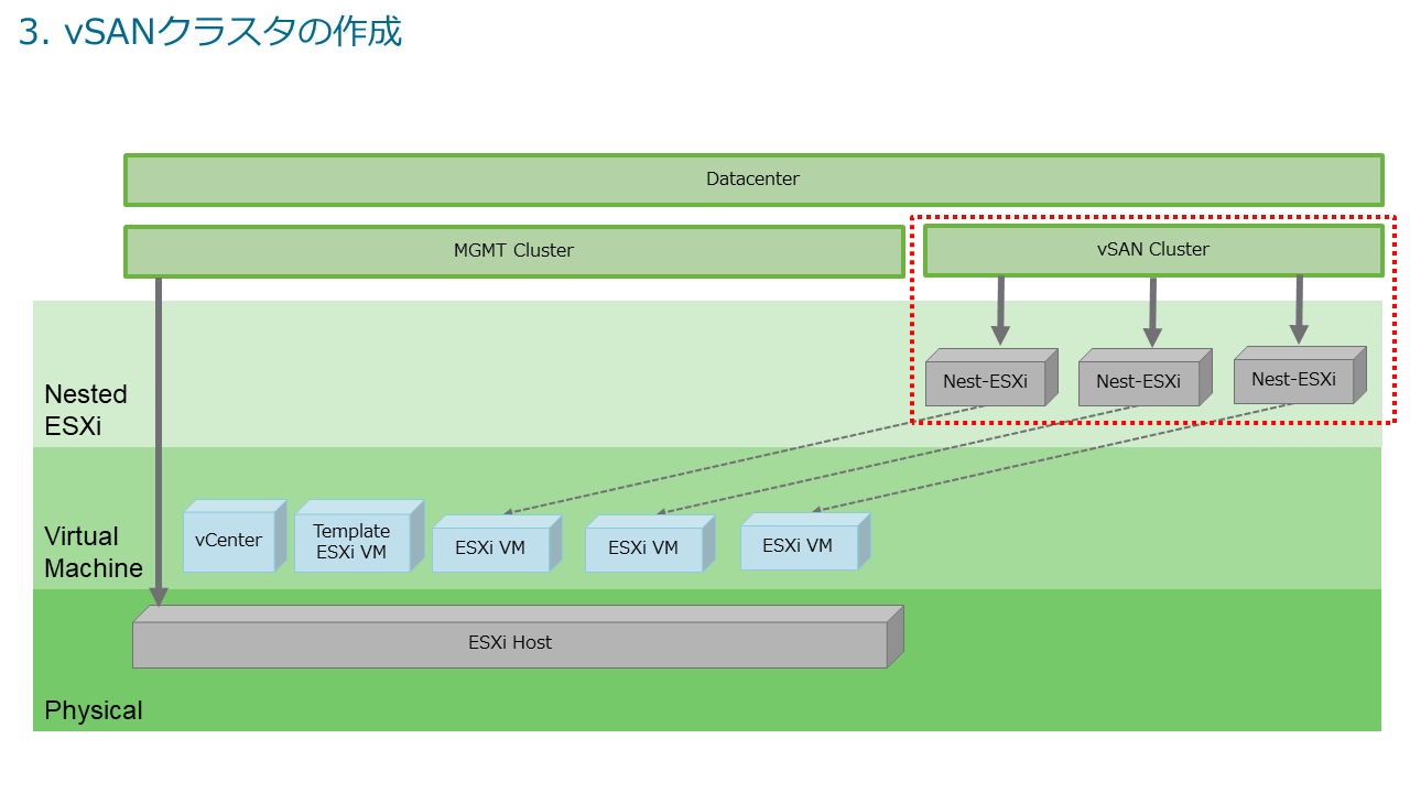 1box-vsan-13.png