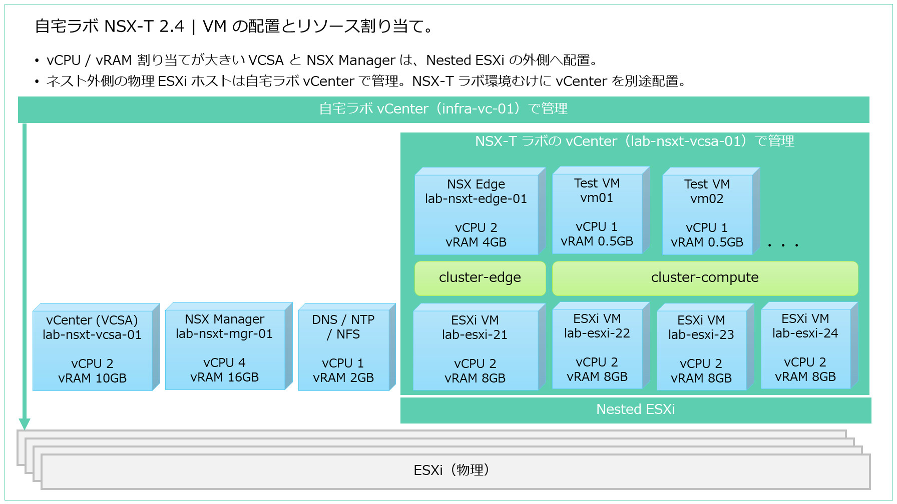 NSX-T_Lab-2019_setup-VM.png