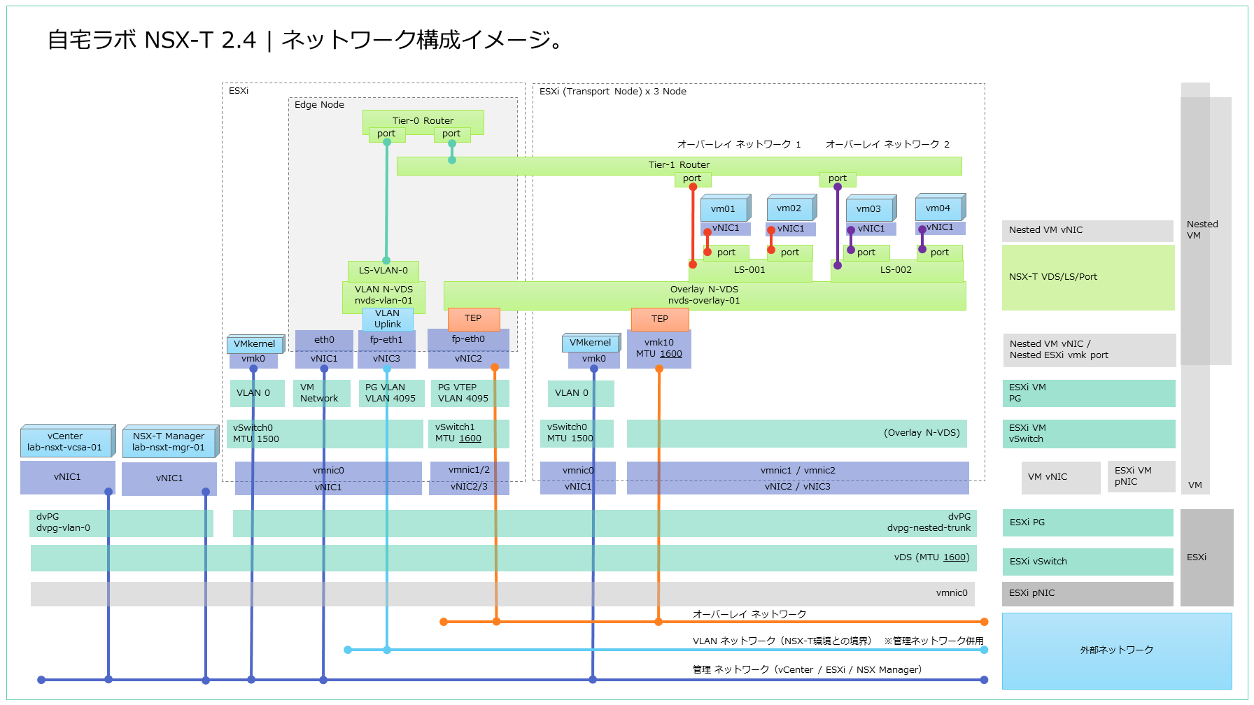 NSX-T_Lab-2019_setup_Part01.png