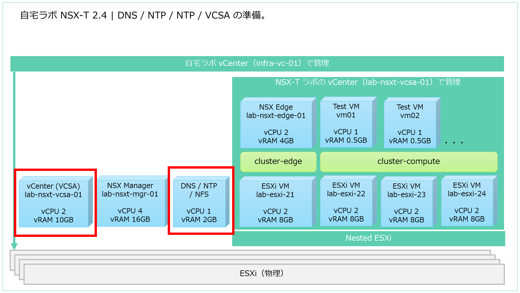 nsxt-lab-base-01.png