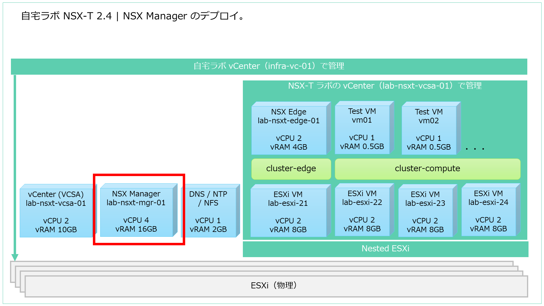 nsxt-lab-base-02.png