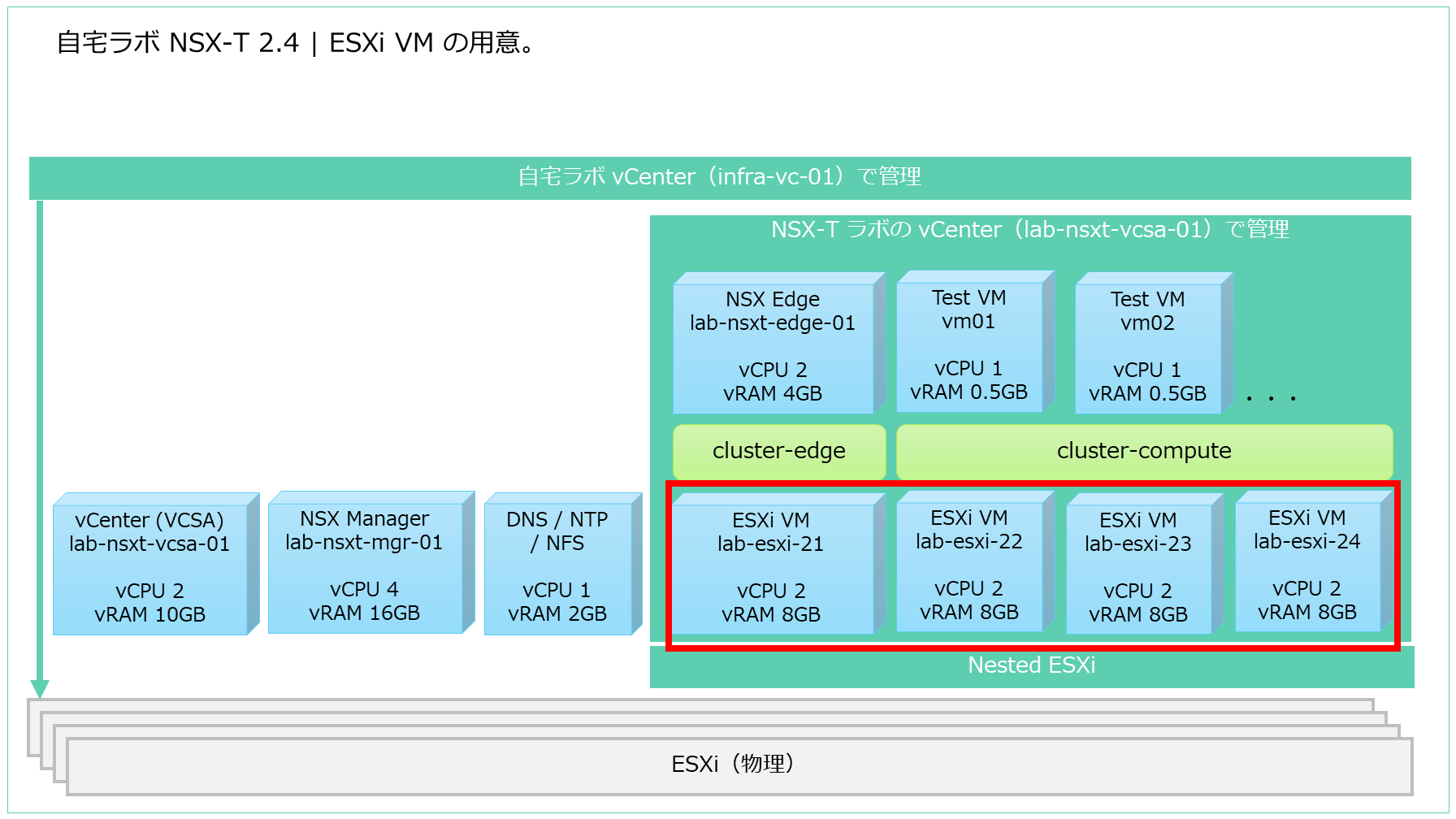 nsxt-lab-base-03.png