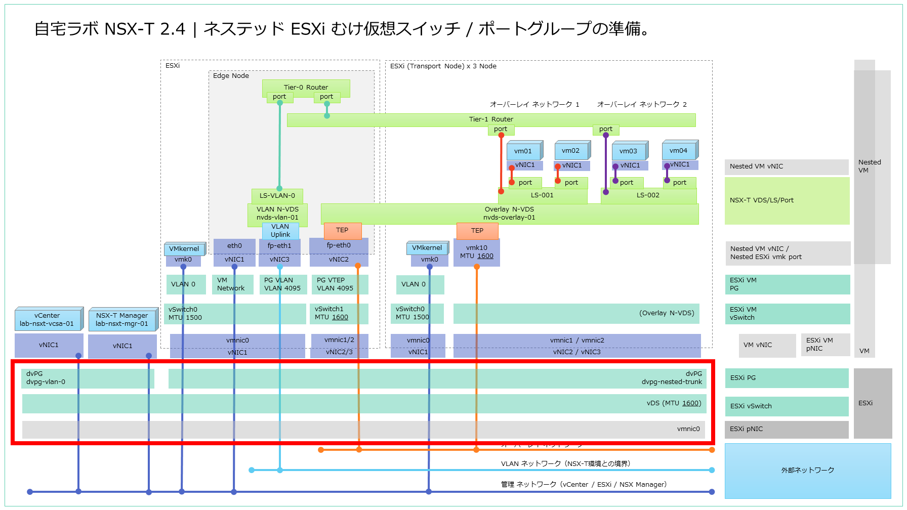 NSX-T_Lab-2019_setup_Part03.png