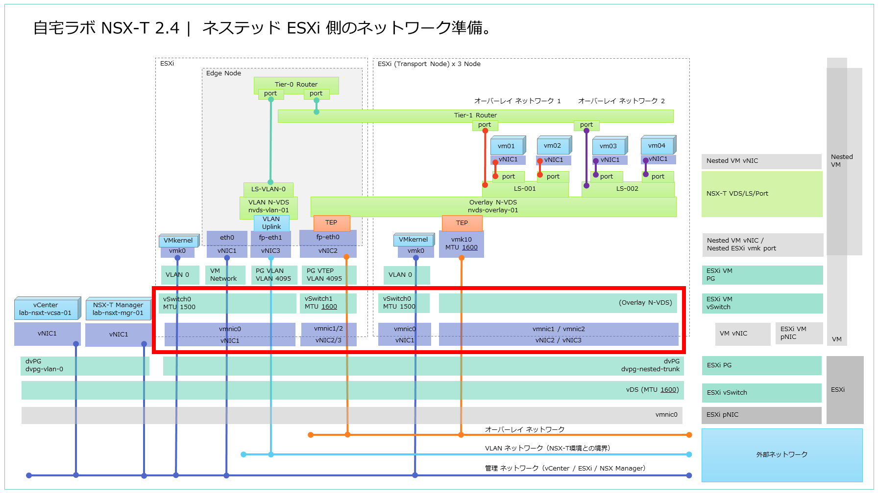 NSX-T_Lab-2019_setup_Part04-1.png
