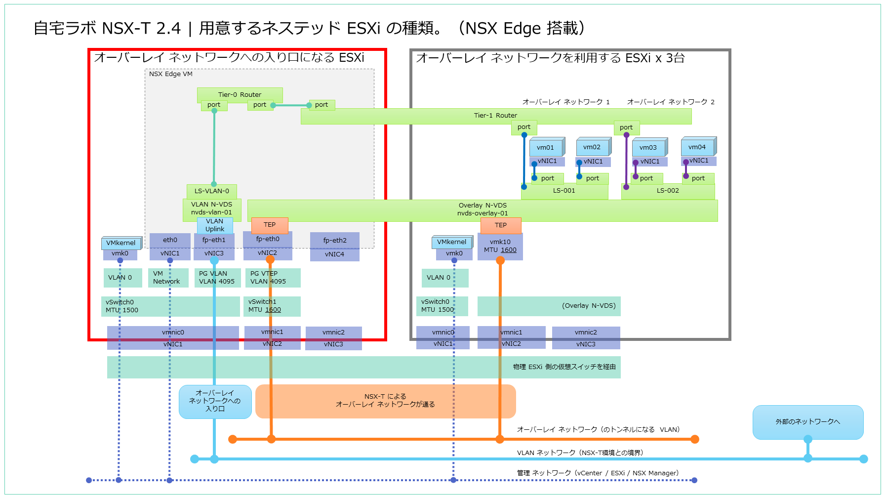 NSX-T_Lab-2019_setup_Part04-2.png