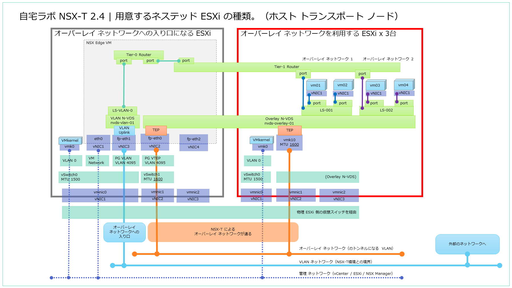 NSX-T_Lab-2019_setup_Part04-3.png
