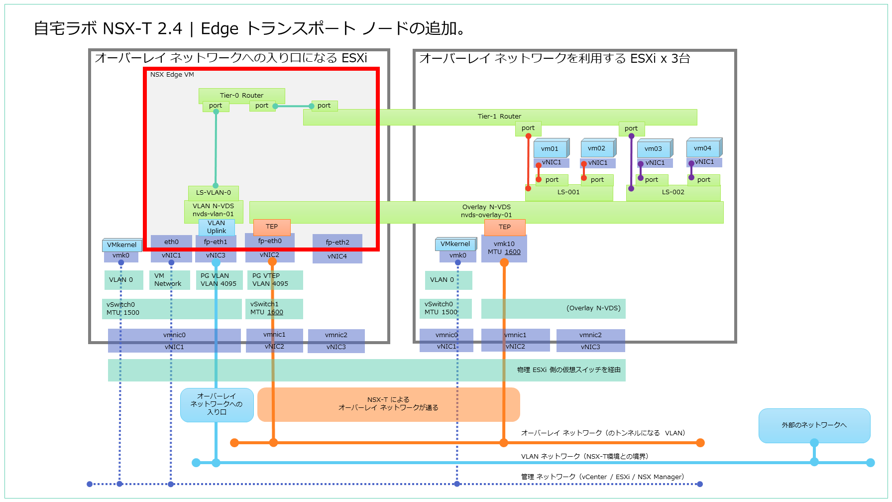 NSX-T_Lab-2019_setup_Part06.png