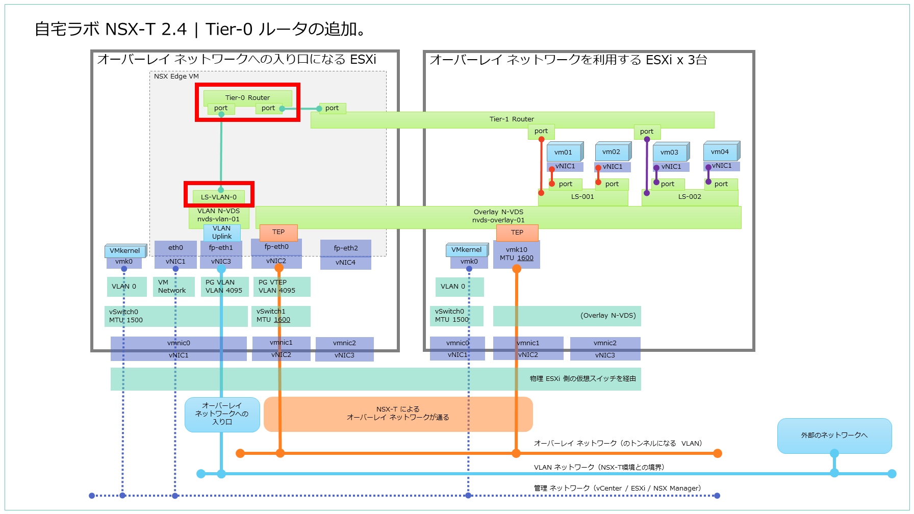 NSX-T_Lab-2019_setup_Part08.png