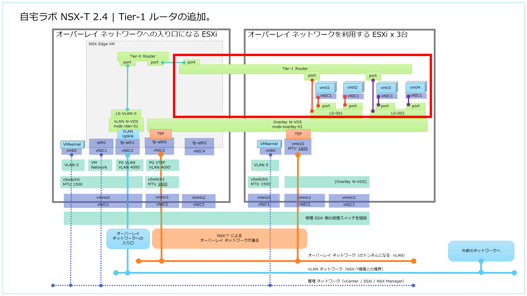 NSX-T_Lab-2019_setup_Part09.png