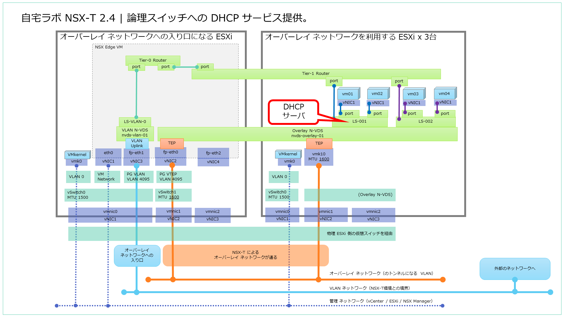 NSX-T_Lab-2019_setup_Part10.png