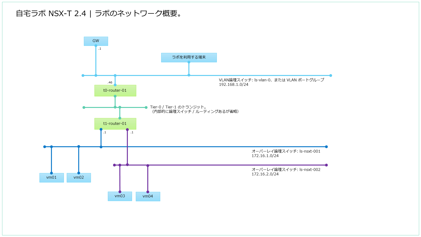 NSX-T_Lab-2019_setup_Part11-1.png