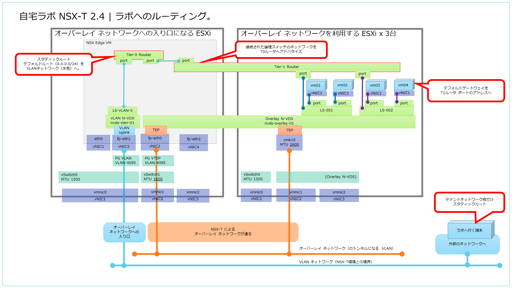 NSX-T_Lab-2019_setup_Part11-2.png