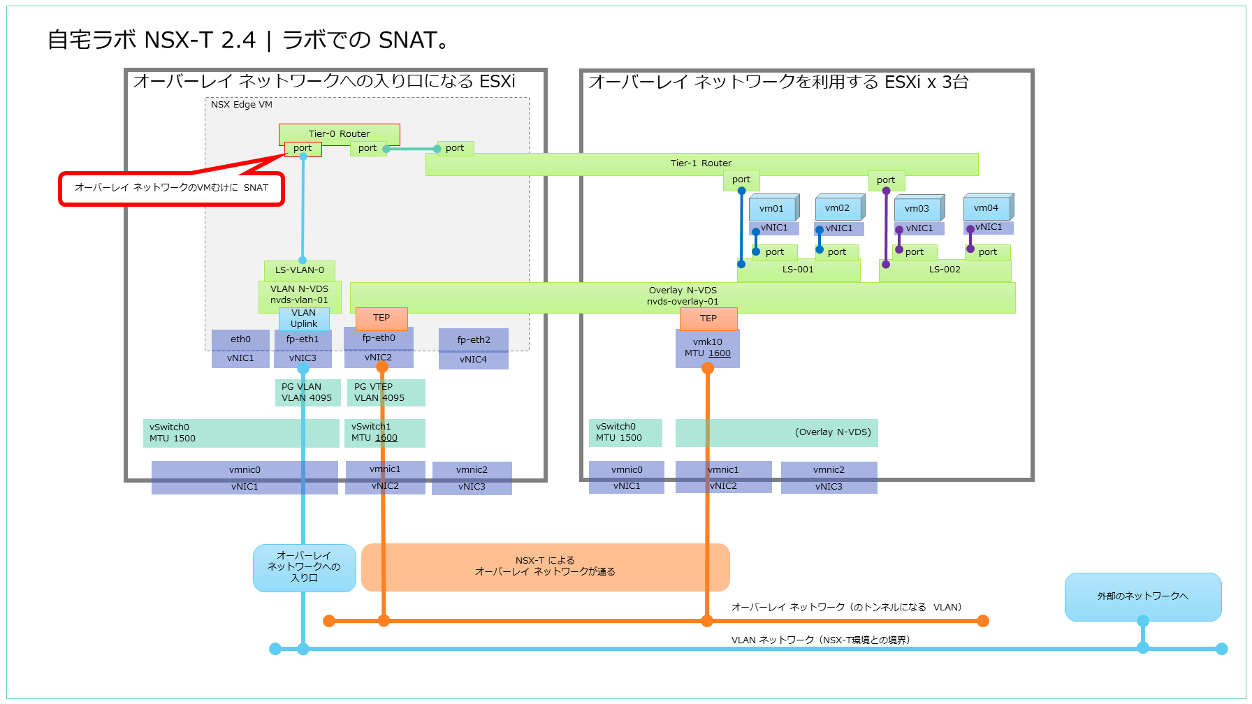NSX-T_Lab-2019_setup_Part11-3.png
