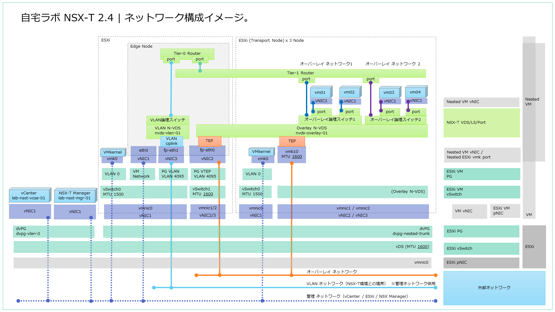 NSX-T_Lab-2019_setup_summary.png