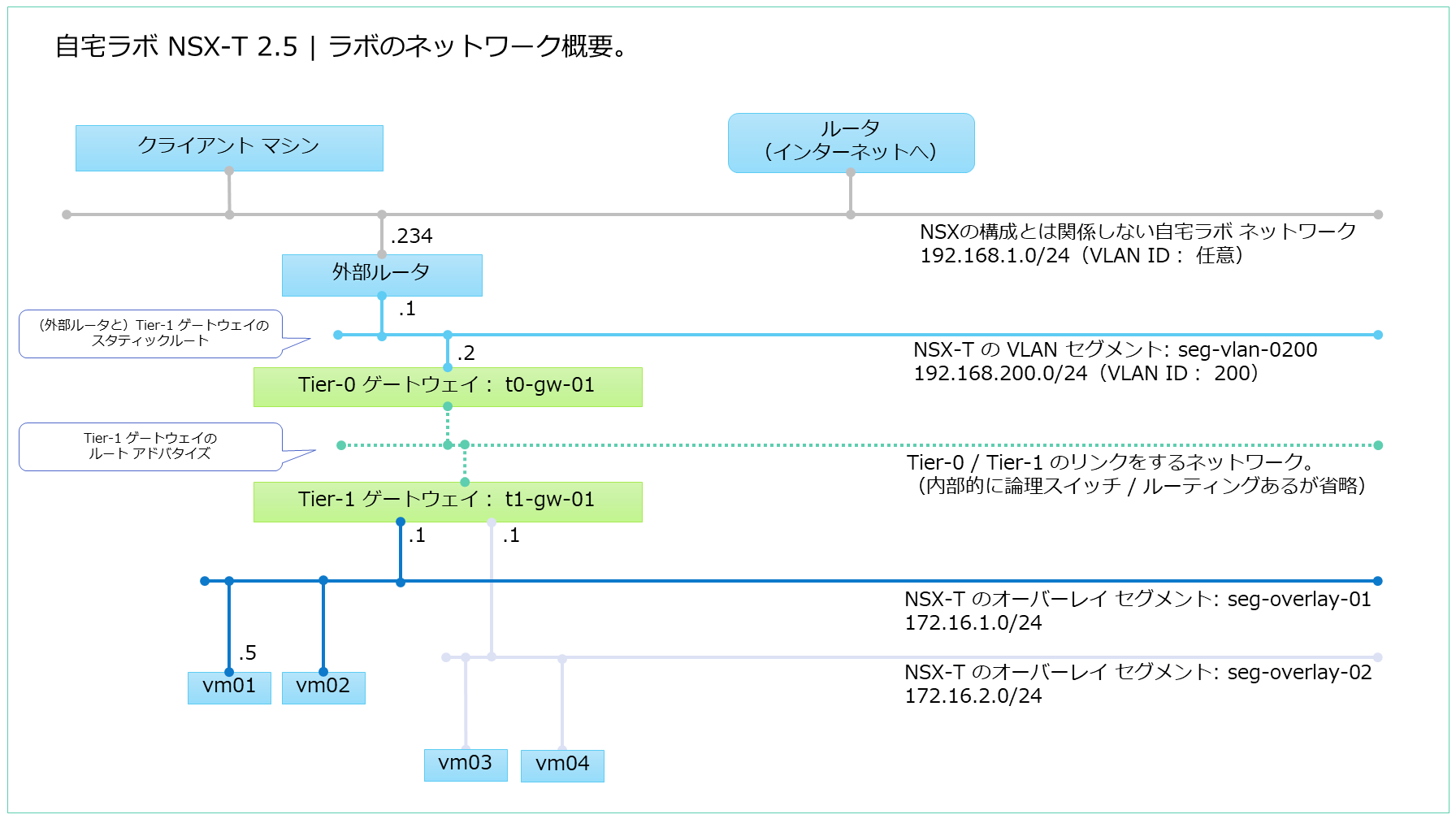 lab-static-route-01.png