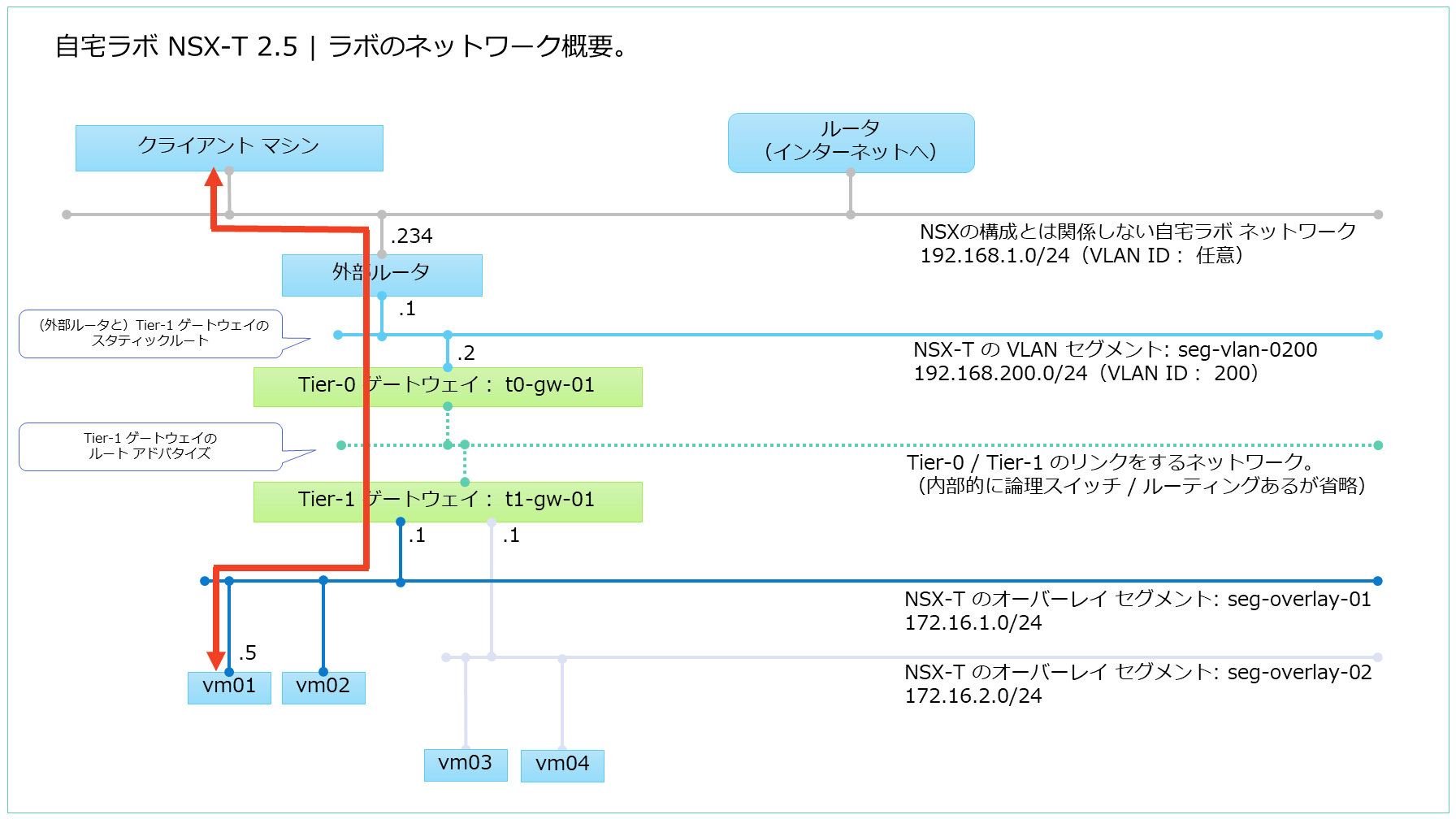 lab-static-route-02.png